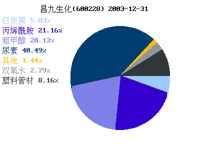 残酷数字背后的罪魁祸首？