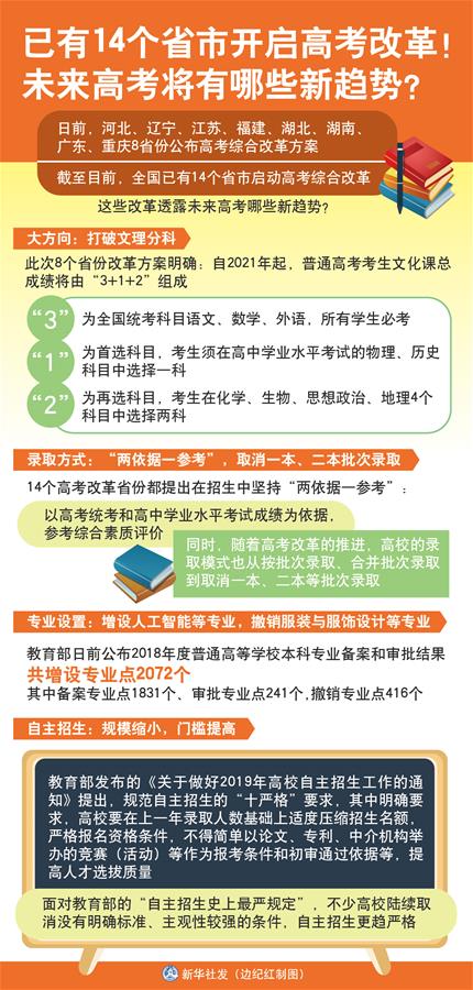 （图表）[新华视点]已有14个省市开启高考改革！未来高考将有哪些新趋势？