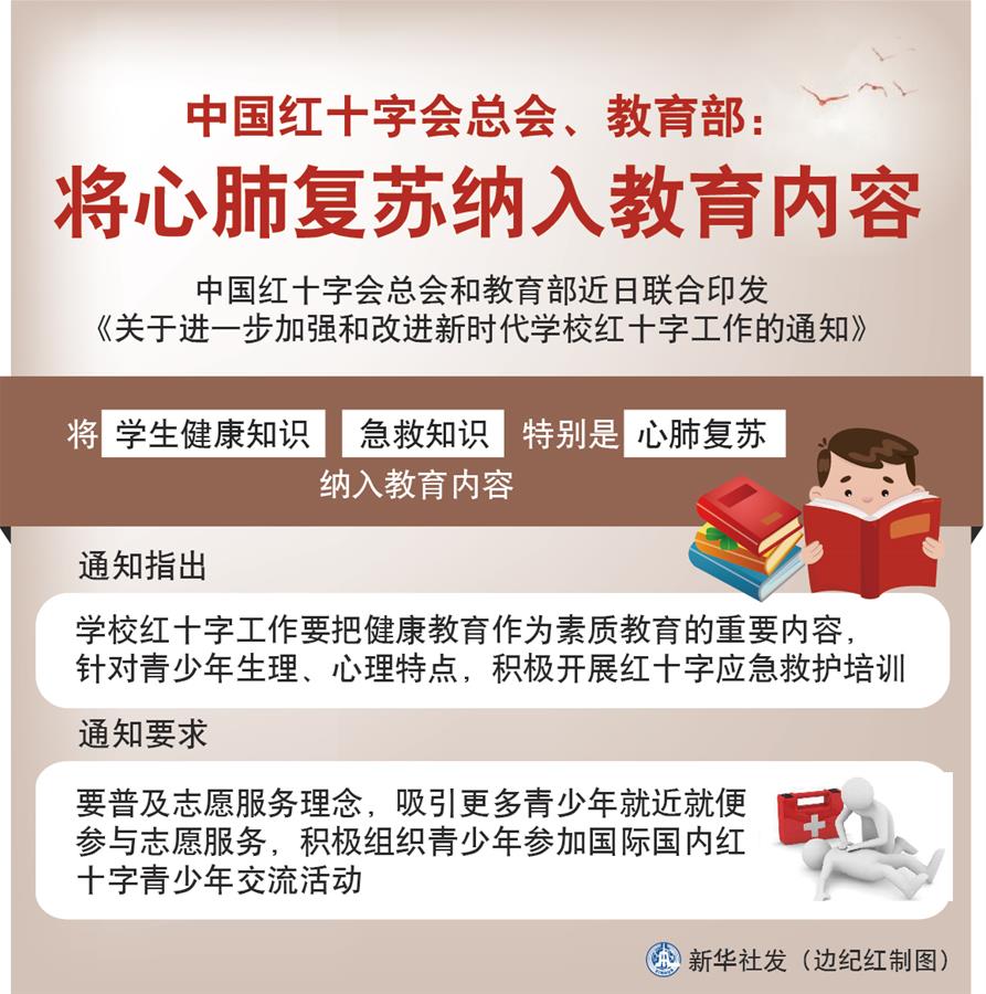 （图表）［社会］中国红十字会总会、教育部：将心肺复苏纳入教育内容