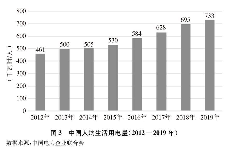 （图表）［受权发布］《新时代的中国能源发展》白皮书（图3）