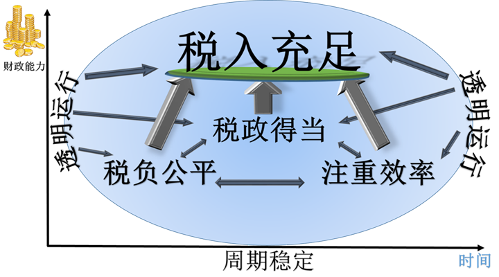 如何征收房地产税才合理？