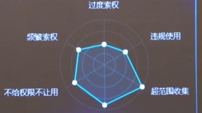 工信部：APP个人信息?；す芾碓菪泄娑ń鎏? /></a>
<div class=